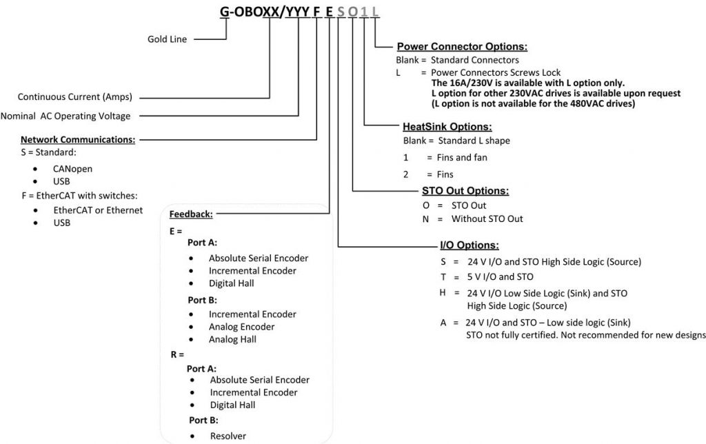 Gold Oboe Elmo智能运动控制技术