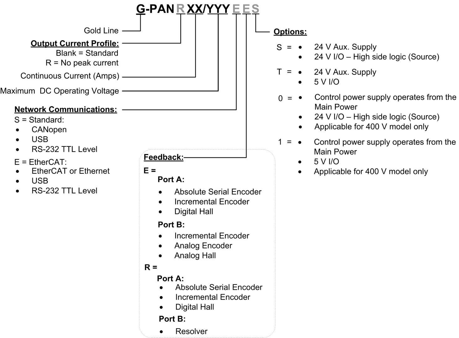 Gold Panther is a high voltage servo drive