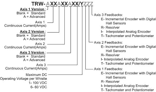 trio whistle Catalog Number and Configurations